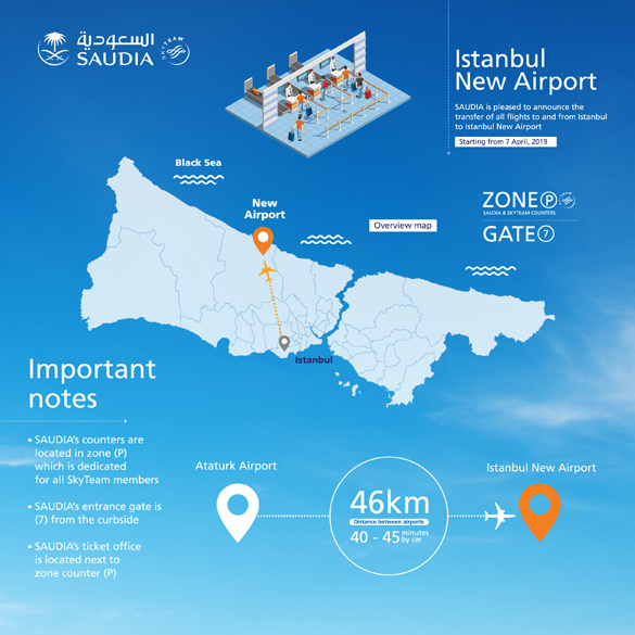 New Istanbul airport