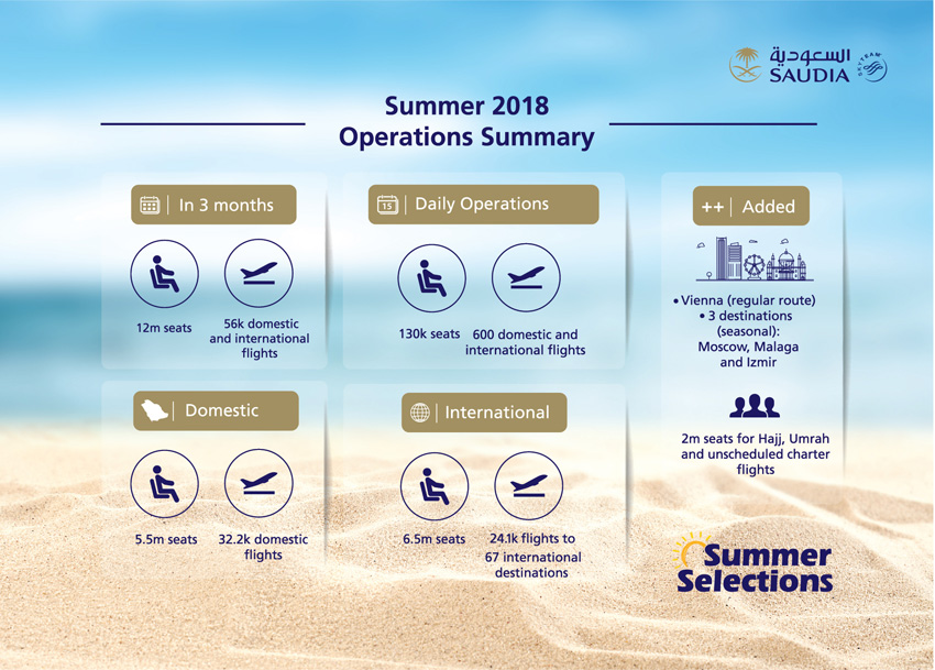 SV Summer Infographic